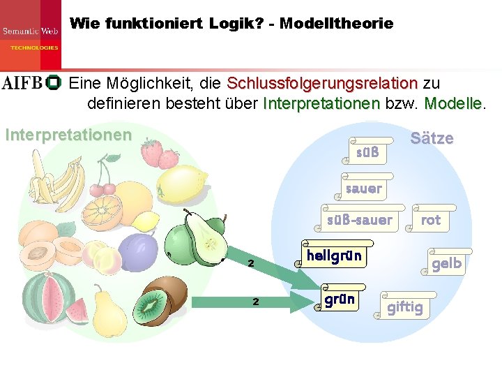 Wie funktioniert Logik? - Modelltheorie Eine Möglichkeit, die Schlussfolgerungsrelation zu definieren besteht über Interpretationen Wie funktioniert Logik? - Modelltheorie Eine Möglichkeit, die Schlussfolgerungsrelation zu definieren besteht über Interpretationen