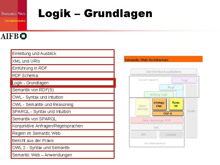 Logik – Grundlagen Einleitung und Ausblick XML und URIs Semantic Web Architecture Einführung in Logik – Grundlagen Einleitung und Ausblick XML und URIs Semantic Web Architecture Einführung in