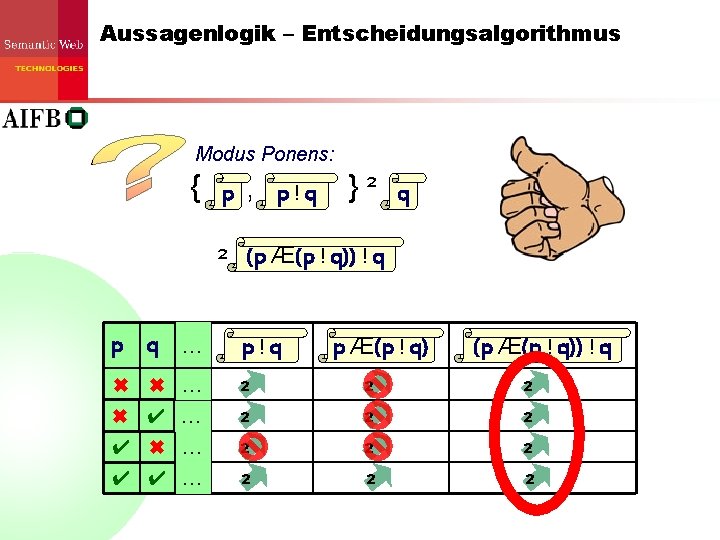 Aussagenlogik – Entscheidungsalgorithmus Modus Ponens: { p , p!q }² q ² (p Æ(p Aussagenlogik – Entscheidungsalgorithmus Modus Ponens: { p , p!q }² q ² (p Æ(p