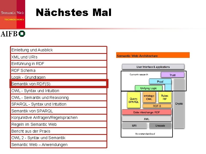 Nächstes Mal Einleitung und Ausblick XML und URIs Semantic Web Architecture Einführung in RDF Nächstes Mal Einleitung und Ausblick XML und URIs Semantic Web Architecture Einführung in RDF