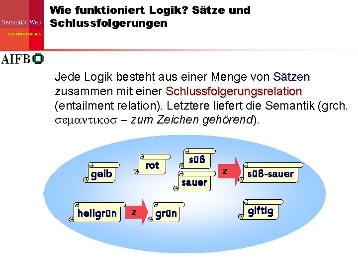 Wie funktioniert Logik? Sätze und Schlussfolgerungen Jede Logik besteht aus einer Menge von Sätzen Wie funktioniert Logik? Sätze und Schlussfolgerungen Jede Logik besteht aus einer Menge von Sätzen