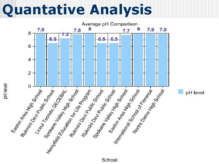 Quantative Analysis 