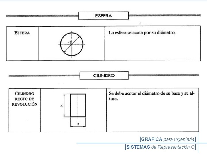 [GRÁFICA para Ingeniería] [SISTEMAS de Representación C] 