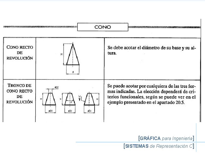 [GRÁFICA para Ingeniería] [SISTEMAS de Representación C] 