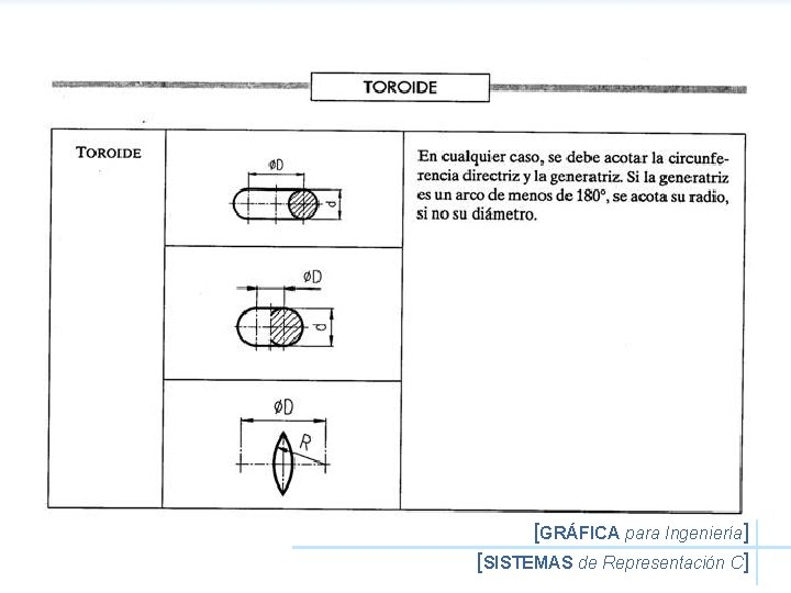 [GRÁFICA para Ingeniería] [SISTEMAS de Representación C] 