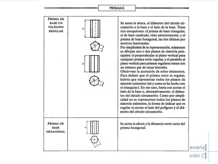 [GRÁFICA para Ingeniería] [SISTEMAS de Representación C] 