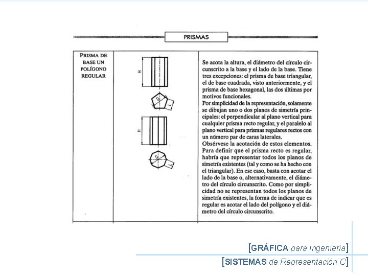 [GRÁFICA para Ingeniería] [SISTEMAS de Representación C] 