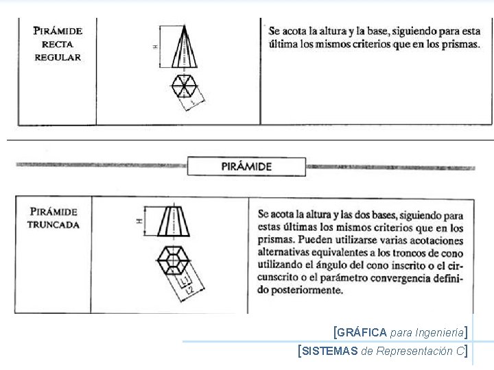 [GRÁFICA para Ingeniería] [SISTEMAS de Representación C] 