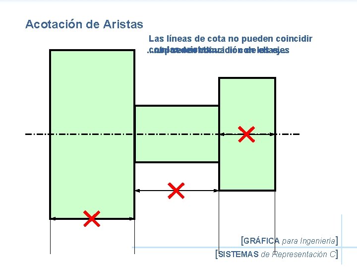 Acotación de Aristas Las líneas de cota no pueden coincidir con las. . .