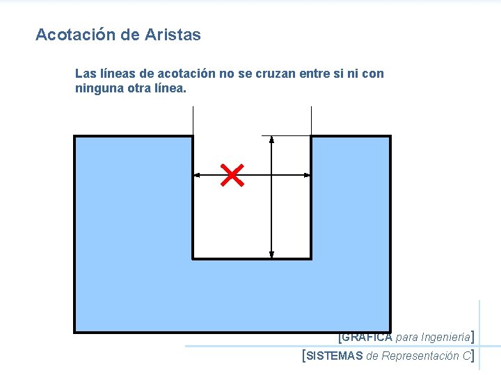 Acotación de Aristas Las líneas de acotación no se cruzan entre si ni con
