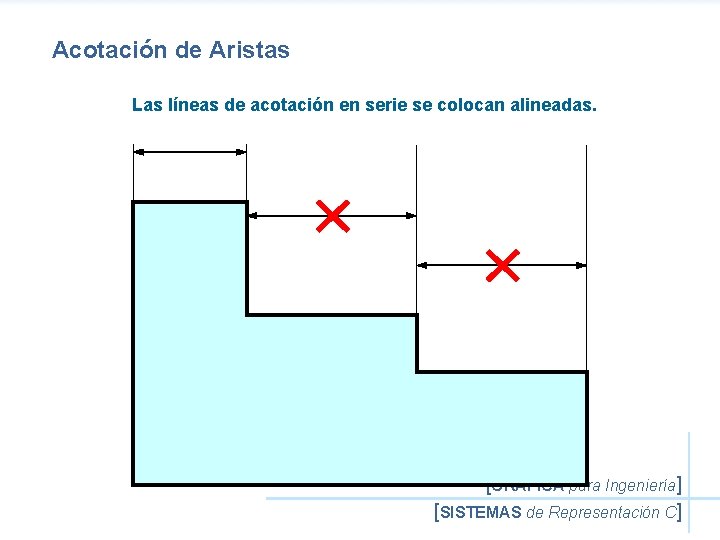 Acotación de Aristas Las líneas de acotación en serie se colocan alineadas. [GRÁFICA para