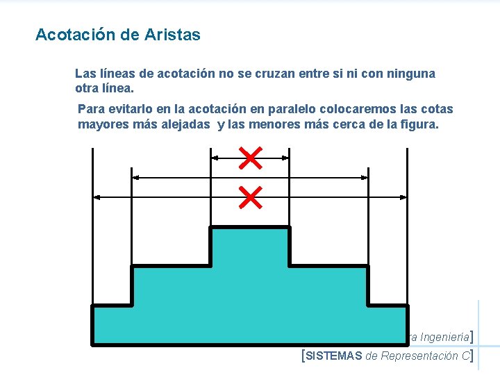 Acotación de Aristas Las líneas de acotación no se cruzan entre si ni con
