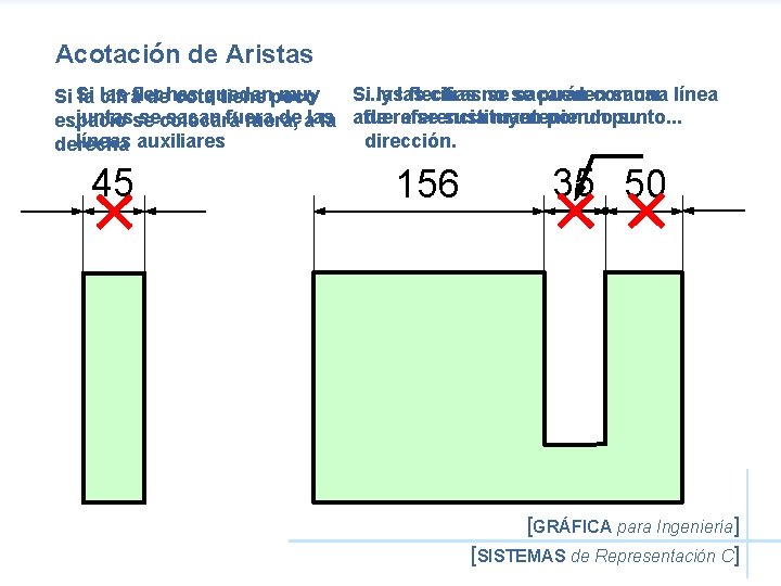 Acotación de Aristas quedan muy Si. . . y laslas flechas cifrasno se se