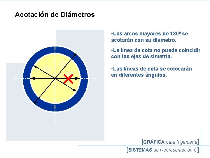 Acotación de Diámetros • Los arcos mayores de 180º se acotarán con su diámetro.