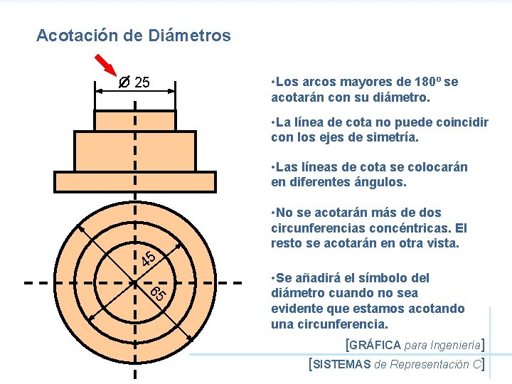 Acotación de Diámetros O 25 • Los arcos mayores de 180º se acotarán con