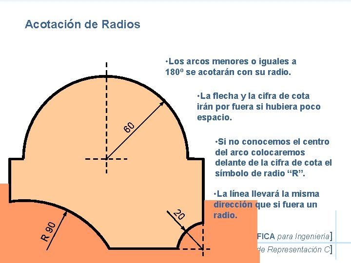 Acotación de Radios • Los arcos menores o iguales a 180º se acotarán con