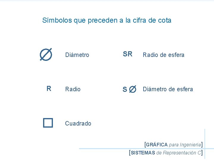 Símbolos que preceden a la cifra de cota R Diámetro SR Radio de esfera