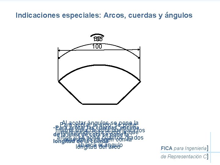 Indicaciones especiales: Arcos, cuerdas y ángulos 60º 105 100 Al acotar ángulos sesepone la