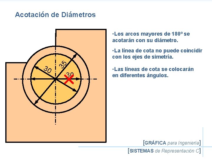 Acotación de Diámetros • Los arcos mayores de 180º se acotarán con su diámetro.