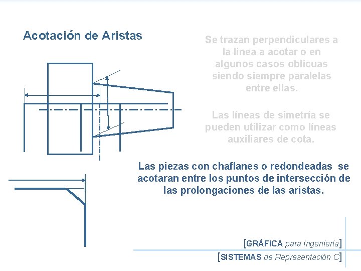 Acotación de Aristas Se trazan perpendiculares a la línea a acotar o en algunos
