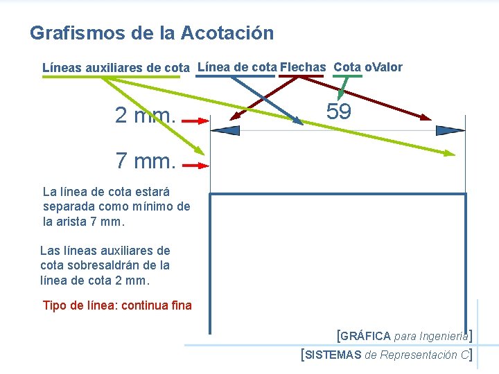 Grafismos de la Acotación Líneas auxiliares de cota Línea de cota Flechas Cota o.