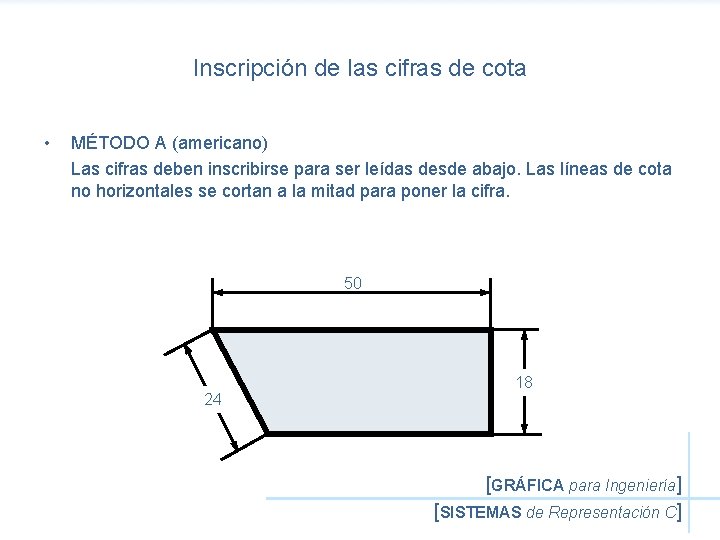 Inscripción de las cifras de cota • MÉTODO A (americano) Las cifras deben inscribirse