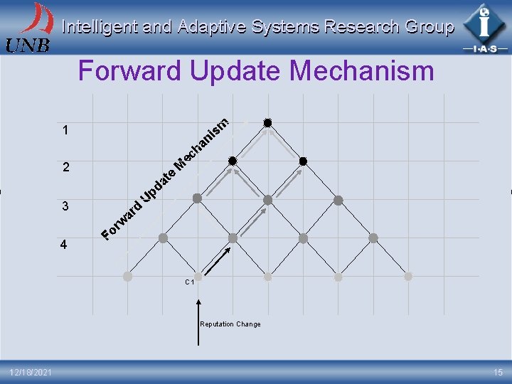 Intelligent and Adaptive Systems Research Group Forward Update Mechanism m 1 a h ec