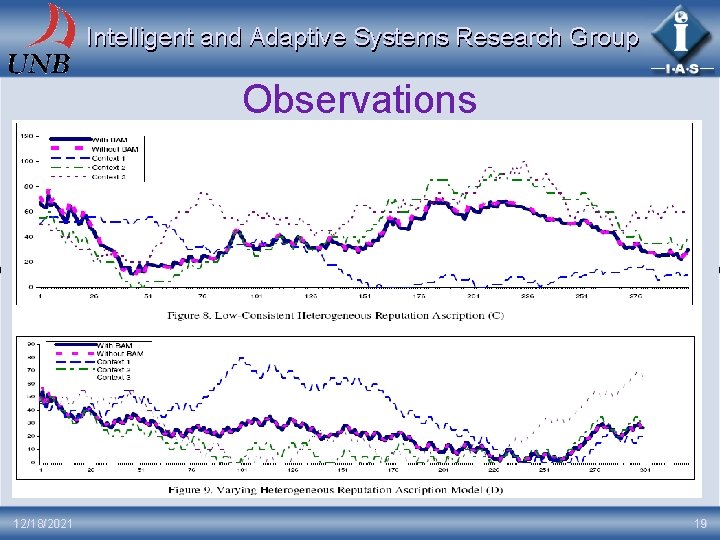 Intelligent and Adaptive Systems Research Group Observations 12/18/2021 19 