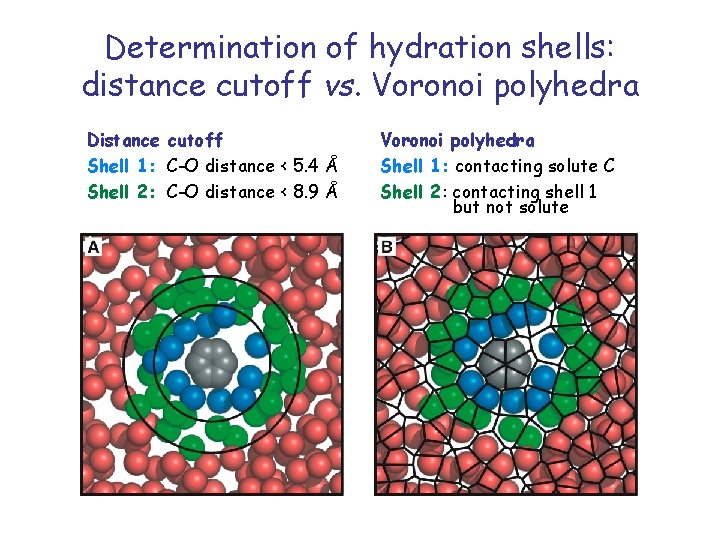 Determination of hydration shells: distance cutoff vs. Voronoi polyhedra Distance cutoff Shell 1: C-O