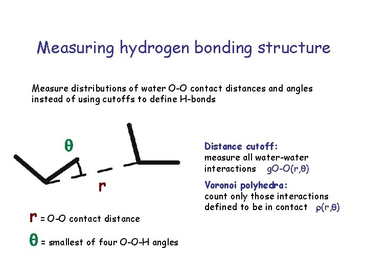 Measuring hydrogen bonding structure Measure distributions of water O-O contact distances and angles instead