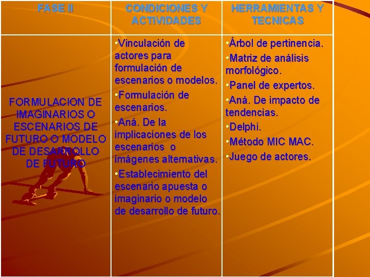 FASE II CONDICIONES Y ACTIVIDADES • Vinculación de actores para formulación de escenarios o