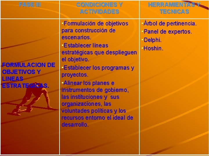 FASE III FORMULACION DE OBJETIVOS Y LINEAS ESTRATEGICAS. CONDICIONES Y ACTIVIDADES • Formulación de