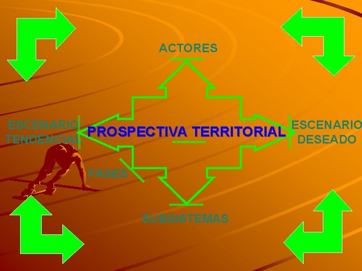 ACTORES ESCENARIO PROSPECTIVA TERRITORIAL DESEADO TENDENCIAL FASES SUBSISTEMAS 