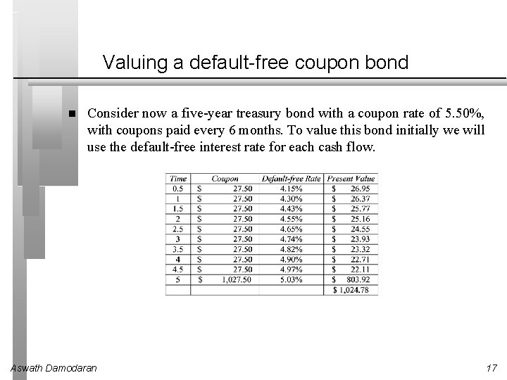 Valuing a default-free coupon bond Consider now a five-year treasury bond with a coupon