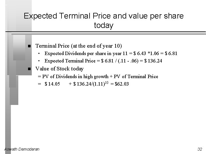 Expected Terminal Price and value per share today Terminal Price (at the end of