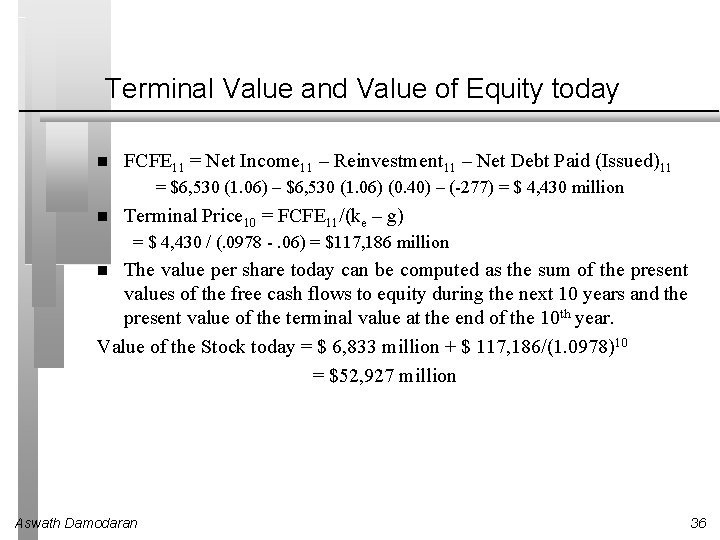 Terminal Value and Value of Equity today FCFE 11 = Net Income 11 –