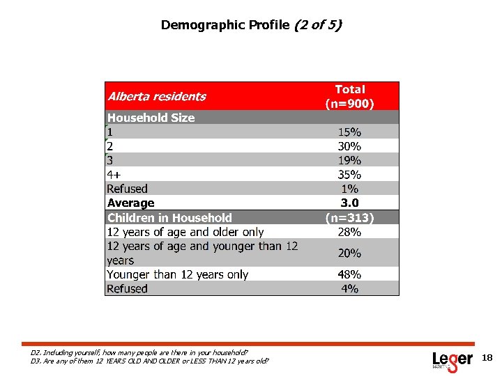 Demographic Profile (2 of 5) D 2. Including yourself, how many people are there