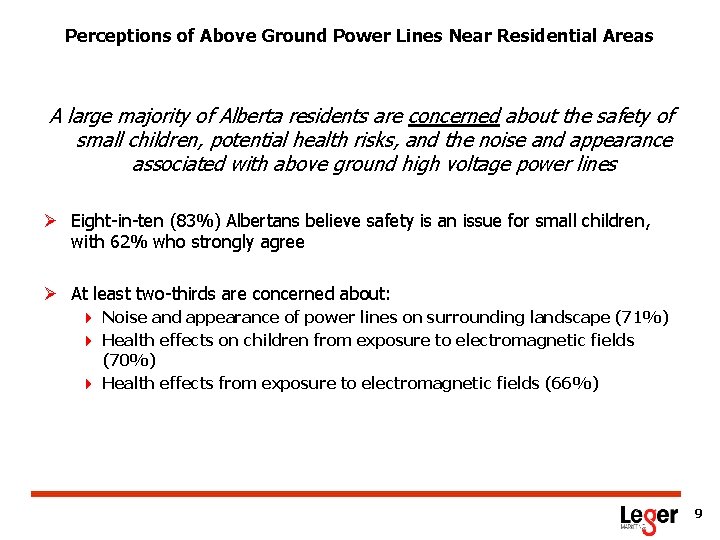 Perceptions of Above Ground Power Lines Near Residential Areas A large majority of Alberta