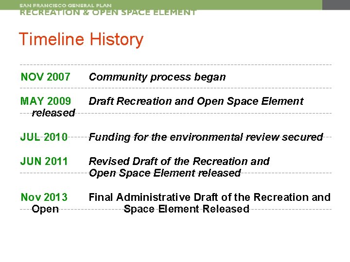 Timeline History NOV 2007 Community process began MAY 2009 released Draft Recreation and Open