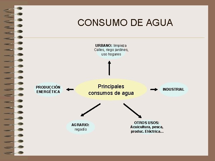 CONSUMO DE AGUA URBANO: limpieza Calles, riego jardines, uso hogares PRODUCCIÓN ENERGÉTICA Principales consumos