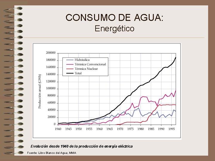 CONSUMO DE AGUA: Energético Evolución desde 1940 de la producción de energía eléctrica Fuente: