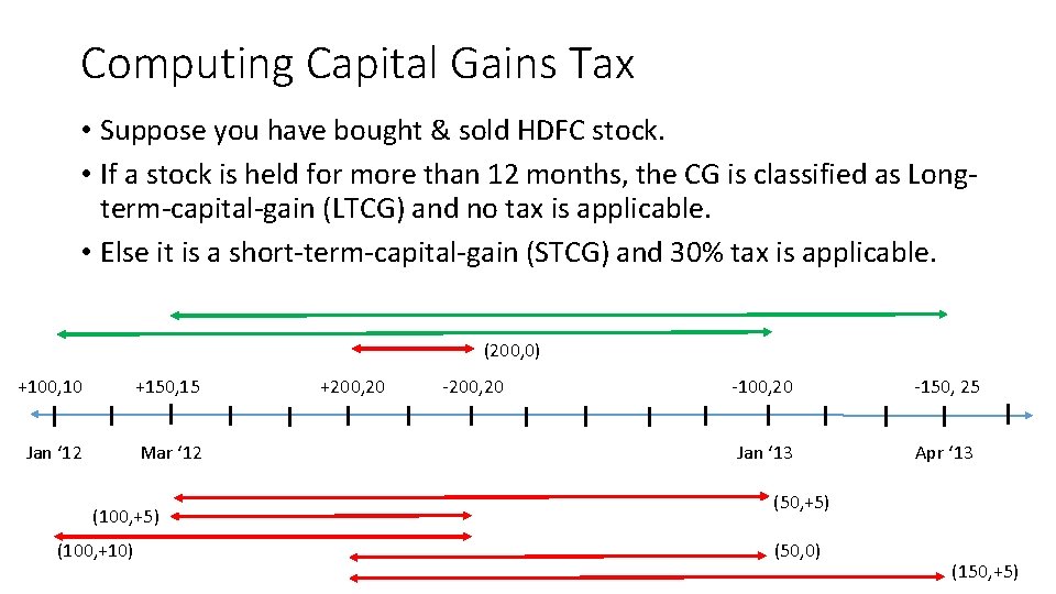 Computing Capital Gains Tax • Suppose you have bought & sold HDFC stock. •