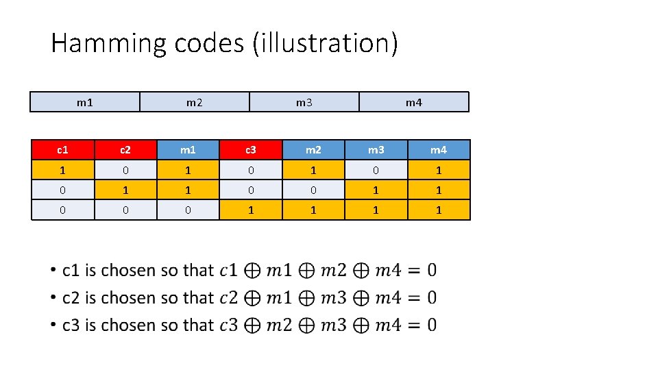 Hamming codes (illustration) m 1 • m 2 m 3 m 4 c 1