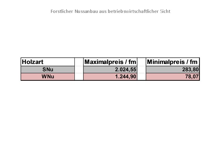 Forstlicher Nussanbau aus betriebswirtschaftlicher Sicht 