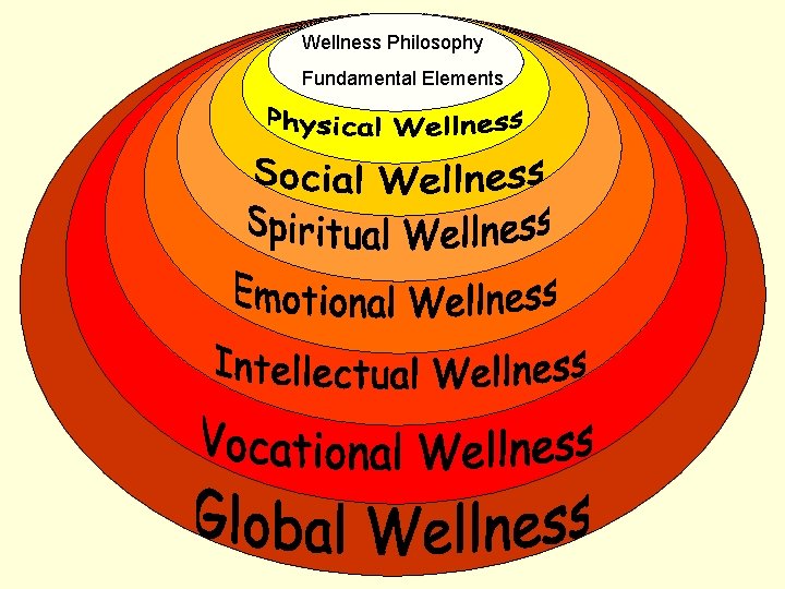 Wellness Philosophy Fundamental Elements 