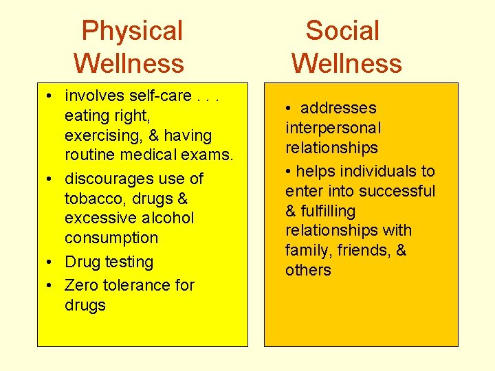 Physical Wellness • involves self-care. . . eating right, exercising, & having routine medical
