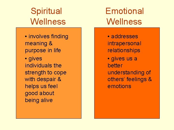 Spiritual Wellness • involves finding meaning & purpose in life • gives individuals the