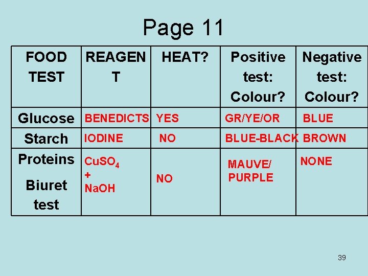 Page 11 FOOD TEST Glucose Starch Proteins Biuret test REAGEN T HEAT? Positive test: