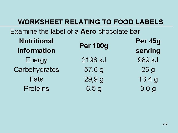 WORKSHEET RELATING TO FOOD LABELS Examine the label of a Aero chocolate bar Nutritional WORKSHEET RELATING TO FOOD LABELS Examine the label of a Aero chocolate bar Nutritional