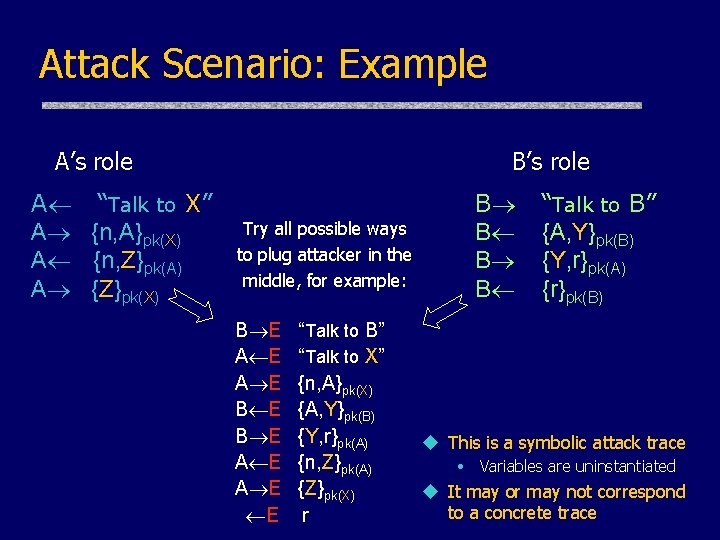 Attack Scenario: Example A’s role A “Talk to X” A {n, A}pk(X) A {n,